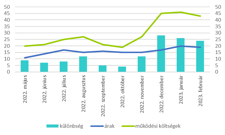 Jelentősen javultak a turisztikai cégek várakozásai februárban