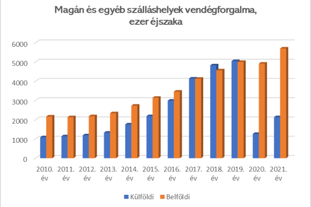 VENDÉGEM okmányolvasóval bővített, új verzió bevezetése