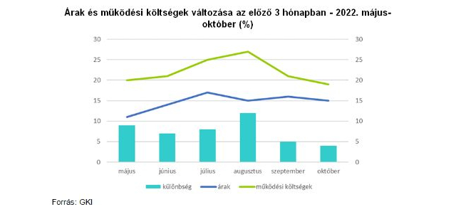 Októberben enyhén romlottak a turisztikai cégek várakozásai