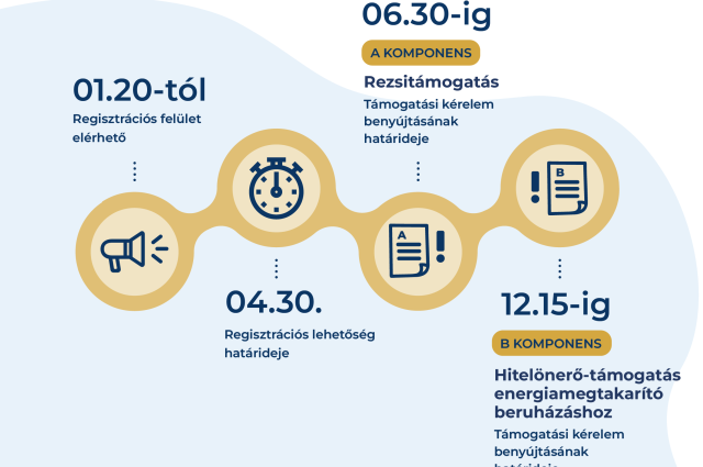 Energetikai támogatás "A" komponens Kisokos