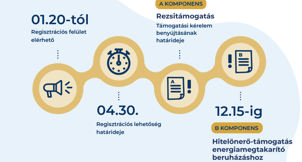 Energetikai támogatás "A" komponens Kisokos